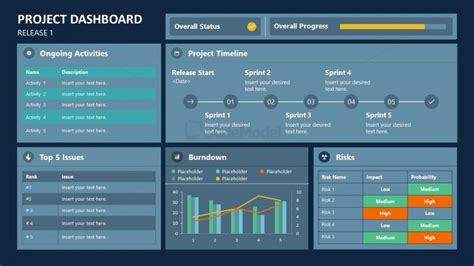 Project Dashboard Templates in PowerPoint SlideModel