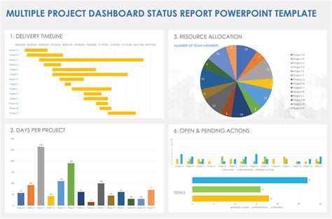 Project Dashboard With Status Template Powerpoint