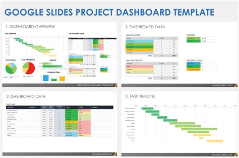 Project Dashboards for Google Slides Project dashboard, Google slides