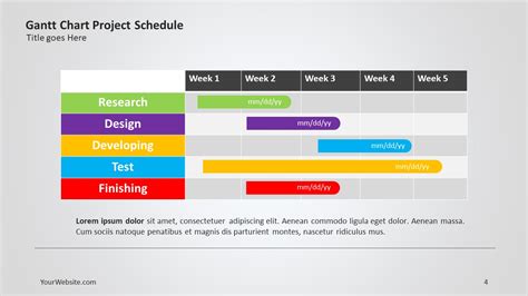 Project Deliverables Chart Project Schedule Ppt Template Graphics