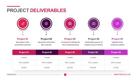 Project Deliverables Template 7,000+ Slides PowerSlides™