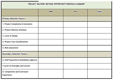 Project Delivery Selection Matrix (PDSM) - Transportation