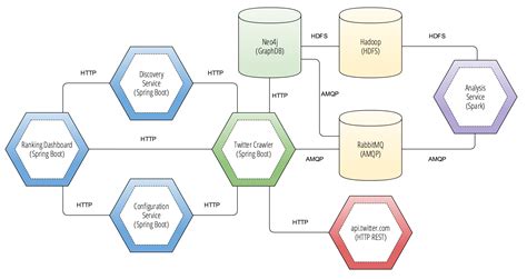 Project Dependencies - Spring