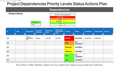 Project Dependency Template Project Management