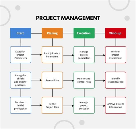 Project Development Process Flowchart