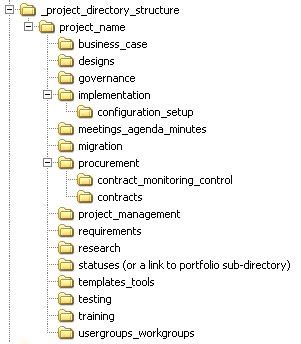 Project Directory Structure particularly useful for documentation and