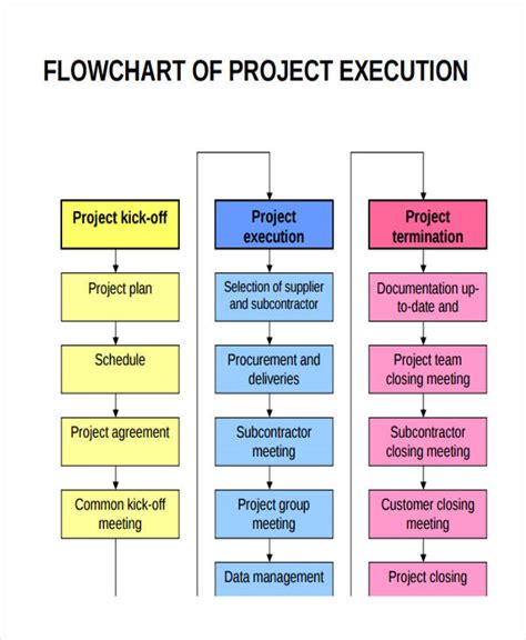 Project Flow Chart Templates 6+ Free Word, PDF Format Download! Free & Premium Templates