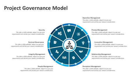 Project Governance Model PowerPoint Template