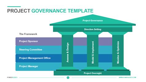 Project Governance Template Ppt