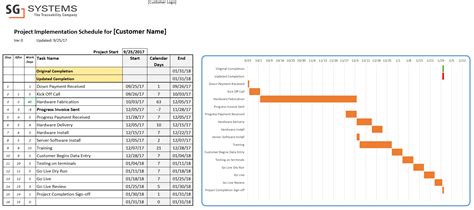 Project Implementation Schedule (Sample) SG Systems Global