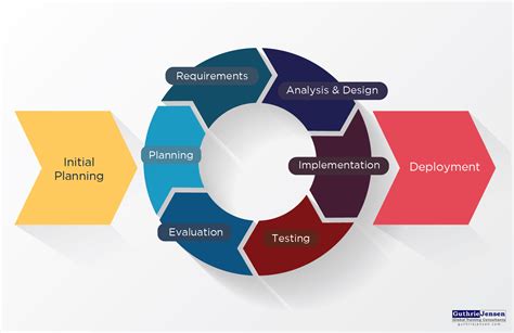 Project Management A Problem Based Approach