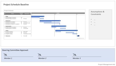 Project Management Baseline Plan Example