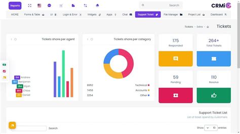 Project Management Dashboard Bootstrap 5 Admin Template with RTL Theme
