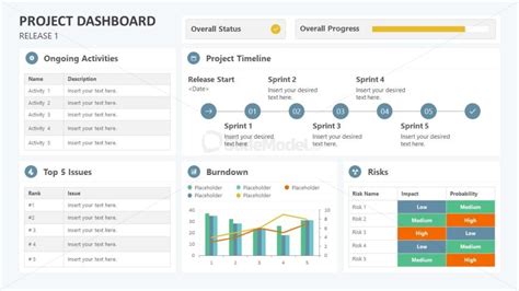 Project Management Dashboard Powerpoint Template Slidemodel