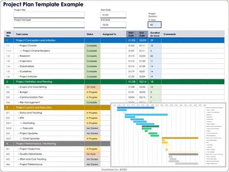 Project Management Excel Templates For Project Managers
