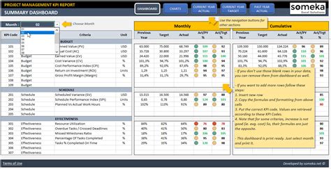 Project Management KPI Dashboard Project Status Excel Dashboard