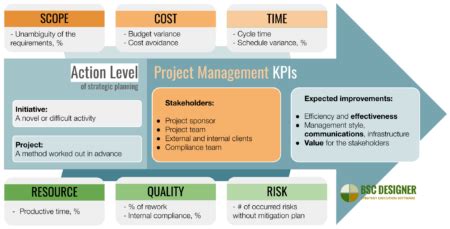 Project Management KPIs 2021 Advanced Management Solutions