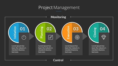 Project Management PowerPoint Presentation Template by SanaNik