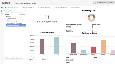 Project Management Software Midaxo