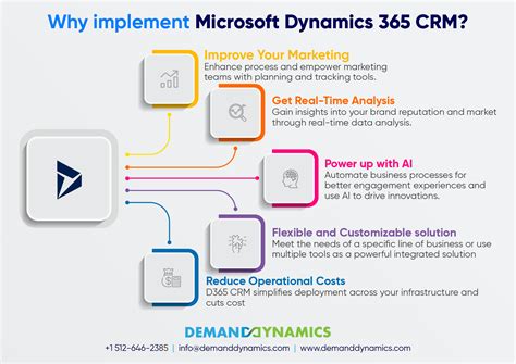 Project Management Software in Dynamics 365 and Dynamics CRM