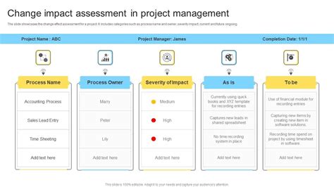 Project Management for Community Change in 100 Days