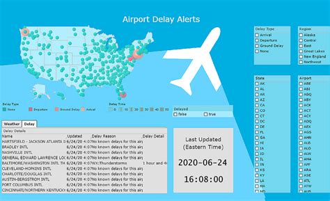 Project Manager Airport Customer Service Operations Analytics