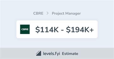Project Manager Cbre