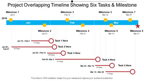 Project Overlapping Timeline Showing Six Tasks And Milestone