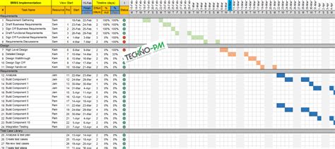 Project Plan Template Excel with Gantt Chart and Traffic Lights Free