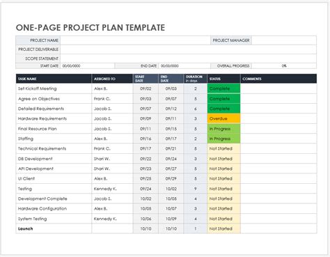 Project Plan Template Google Docs