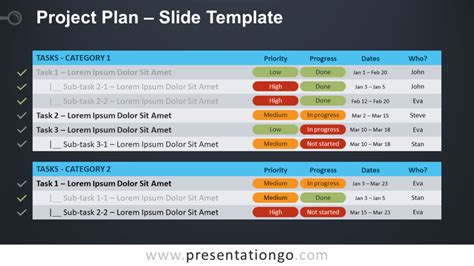 Project Plan for PowerPoint and Google Slides PresentationGO
