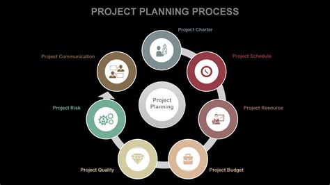 Project Planning A Complete Guide With 30+ PowerPoint Templates The