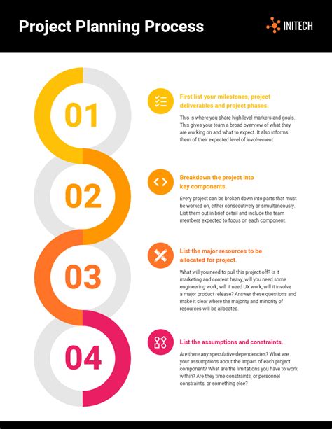 Project Planning Steps Infographic Template