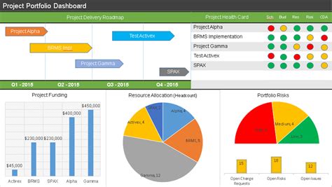 Project Portfolio Dashboard PPT Template for Multiple Projects (With