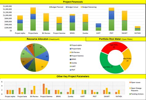 Project Portfolio Dashboard Template Excel Project dashboard