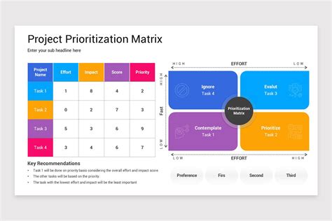 Project Prioritization Matrix PowerPoint Template PPT Slides