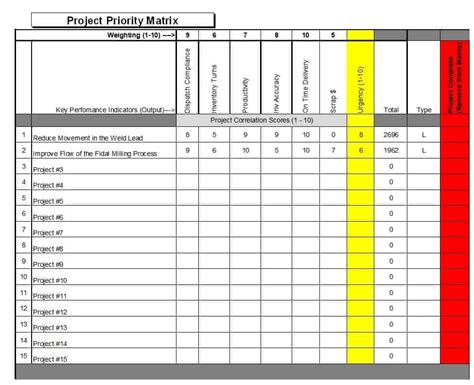 Project Priority Matrix Sixsigma DSI