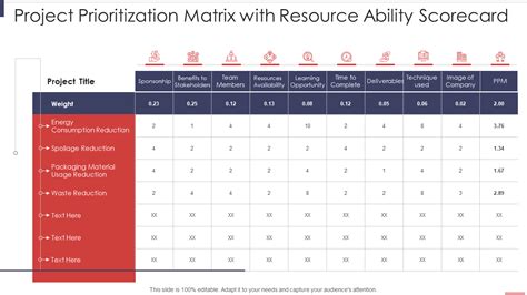 Project Priority Template