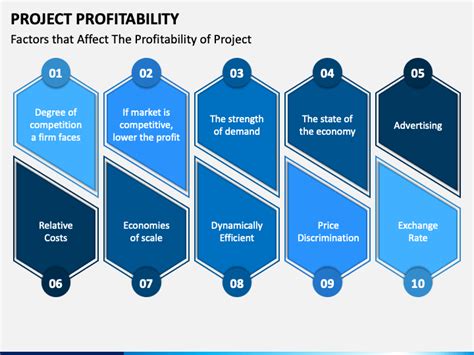 Project Profitability PowerPoint Template PPT Slides