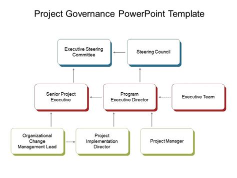Project Program Governance Template Powerpoint templates, Templates