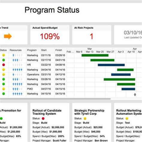 Project Progress Report Template Excel Status Download Filetype Xls In