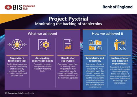 Project Pyxtrial: A New Era of Stablecoin Monitoring
