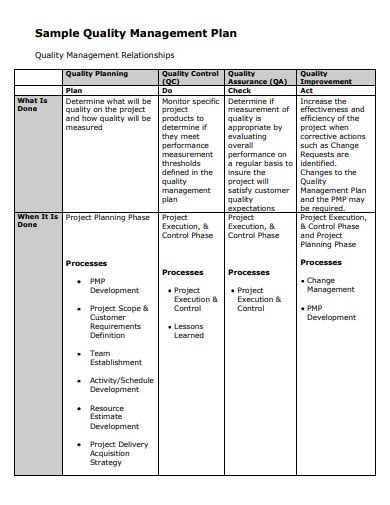 Project Quality Management Plan Pdf Bruin Blog