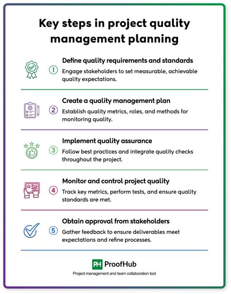 Project Quality Management Planning Practices In It Projects