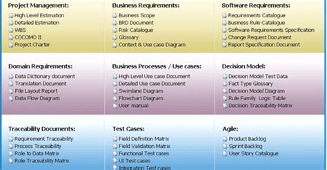 Project Requirements Document Example Peterainsworth