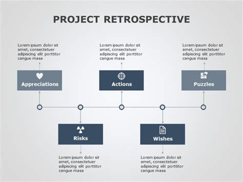 Project Retrospective 01 Project Retrospective Templates
