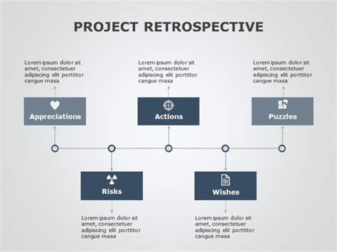 Project Retrospective 03 Project Retrospective Templates SlideUpLift
