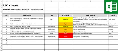 Project Risk And Issue Log Template Project Issue Log Template Raid