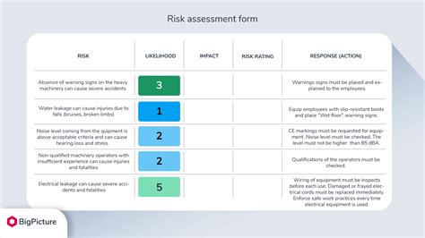 Project Risk Assessment Template Example