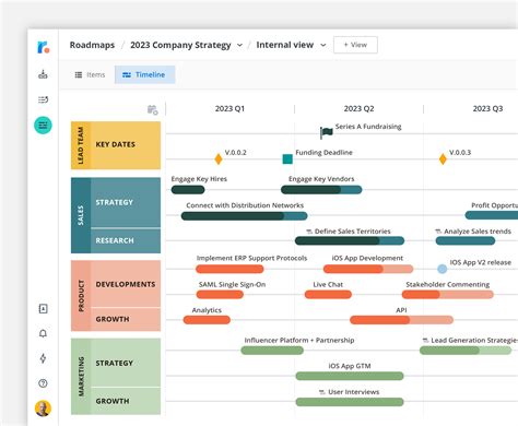 Project Roadmap Template and Examples Roadmunk Technology Roadmap